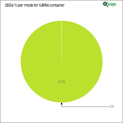 charts/iu8ria_d3c91f8aeac1b8b3bf15c88fe2df2f71/iu8ria/ModesPieChart.png