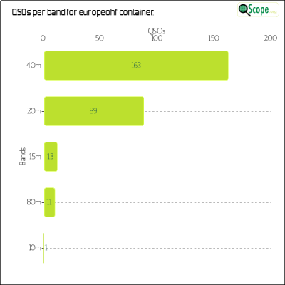 charts/iw2jwg_02bc9026558b690dc9d5dd9328b94bad/europeanhfchamp2024/BandsChart.png