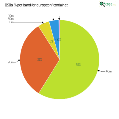 charts/iw2jwg_02bc9026558b690dc9d5dd9328b94bad/europeanhfchamp2024/BandsPieChart.png
