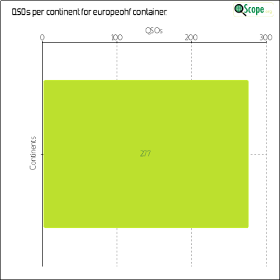 charts/iw2jwg_02bc9026558b690dc9d5dd9328b94bad/europeanhfchamp2024/ContinentsChart.png