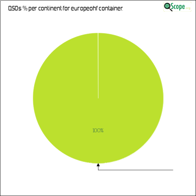 charts/iw2jwg_02bc9026558b690dc9d5dd9328b94bad/europeanhfchamp2024/ContinentsPieChart.png