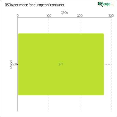 charts/iw2jwg_02bc9026558b690dc9d5dd9328b94bad/europeanhfchamp2024/ModesChart.png