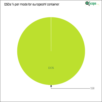 charts/iw2jwg_02bc9026558b690dc9d5dd9328b94bad/europeanhfchamp2024/ModesPieChart.png