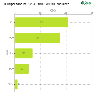 charts/k2ywe_f4dd141446440f5338328cef44c5e059/2026augnaqpcwk3au3/BandsChart.png