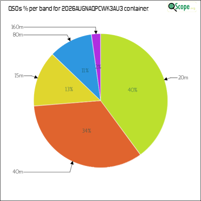 charts/k2ywe_f4dd141446440f5338328cef44c5e059/2026augnaqpcwk3au3/BandsPieChart.png