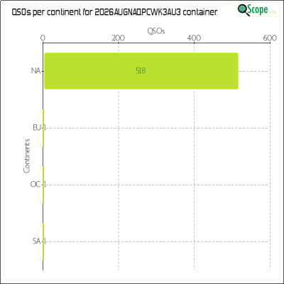 charts/k2ywe_f4dd141446440f5338328cef44c5e059/2026augnaqpcwk3au3/ContinentsChart.png
