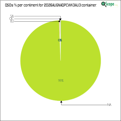 charts/k2ywe_f4dd141446440f5338328cef44c5e059/2026augnaqpcwk3au3/ContinentsPieChart.png