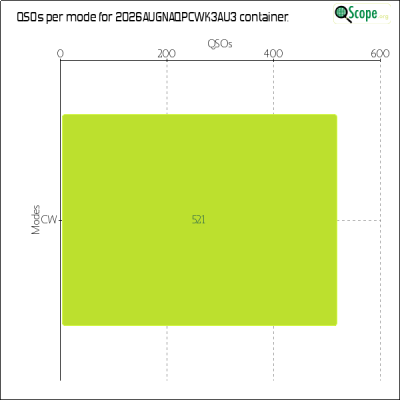 charts/k2ywe_f4dd141446440f5338328cef44c5e059/2026augnaqpcwk3au3/ModesChart.png