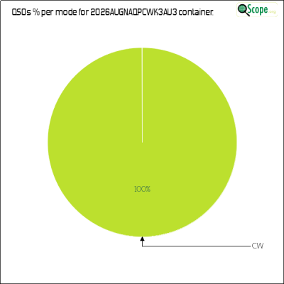 charts/k2ywe_f4dd141446440f5338328cef44c5e059/2026augnaqpcwk3au3/ModesPieChart.png