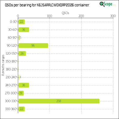 charts/k6js_48b9f2d51ded5821b48df6f82664ec7b/k6jsarrlcwdxqrp2026/Azimuths.png