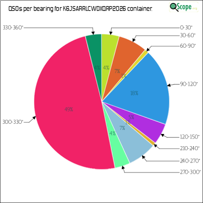 charts/k6js_48b9f2d51ded5821b48df6f82664ec7b/k6jsarrlcwdxqrp2026/AzimuthsPie.png