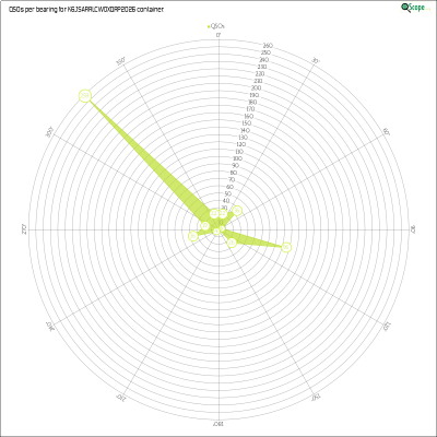 charts/k6js_48b9f2d51ded5821b48df6f82664ec7b/k6jsarrlcwdxqrp2026/AzimuthsRadar.png