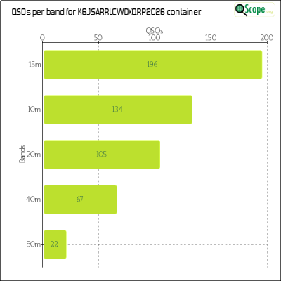 charts/k6js_48b9f2d51ded5821b48df6f82664ec7b/k6jsarrlcwdxqrp2026/BandsChart.png