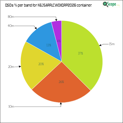 charts/k6js_48b9f2d51ded5821b48df6f82664ec7b/k6jsarrlcwdxqrp2026/BandsPieChart.png