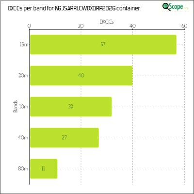 charts/k6js_48b9f2d51ded5821b48df6f82664ec7b/k6jsarrlcwdxqrp2026/DXCCBandsChart.png