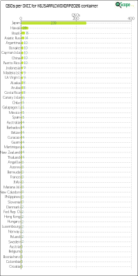 charts/k6js_48b9f2d51ded5821b48df6f82664ec7b/k6jsarrlcwdxqrp2026/DXCCChart.png