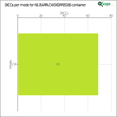 charts/k6js_48b9f2d51ded5821b48df6f82664ec7b/k6jsarrlcwdxqrp2026/DXCCModesChart.png
