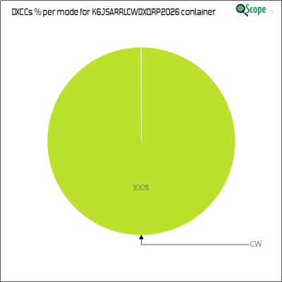 charts/k6js_48b9f2d51ded5821b48df6f82664ec7b/k6jsarrlcwdxqrp2026/DXCCModesPie.png