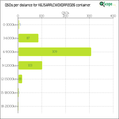 charts/k6js_48b9f2d51ded5821b48df6f82664ec7b/k6jsarrlcwdxqrp2026/Distances.png