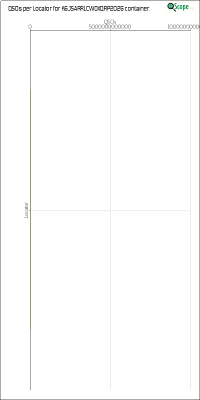 charts/k6js_48b9f2d51ded5821b48df6f82664ec7b/k6jsarrlcwdxqrp2026/LocatorChart.png