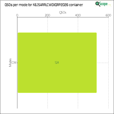 charts/k6js_48b9f2d51ded5821b48df6f82664ec7b/k6jsarrlcwdxqrp2026/ModesChart.png