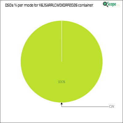 charts/k6js_48b9f2d51ded5821b48df6f82664ec7b/k6jsarrlcwdxqrp2026/ModesPieChart.png