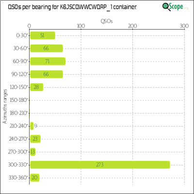charts/k6js_48b9f2d51ded5821b48df6f82664ec7b/k6jscqwwcwqrp1/Azimuths.png