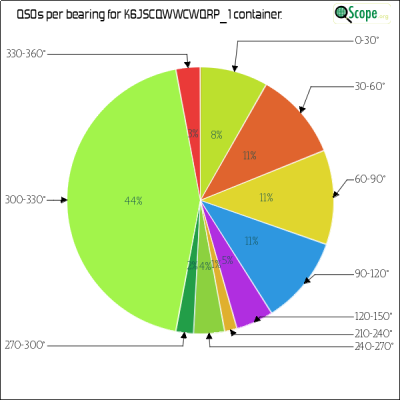 charts/k6js_48b9f2d51ded5821b48df6f82664ec7b/k6jscqwwcwqrp1/AzimuthsPie.png
