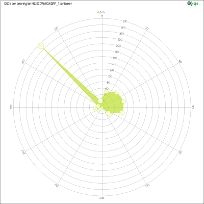 charts/k6js_48b9f2d51ded5821b48df6f82664ec7b/k6jscqwwcwqrp1/AzimuthsRadar.png