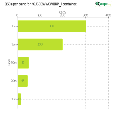 charts/k6js_48b9f2d51ded5821b48df6f82664ec7b/k6jscqwwcwqrp1/BandsChart.png
