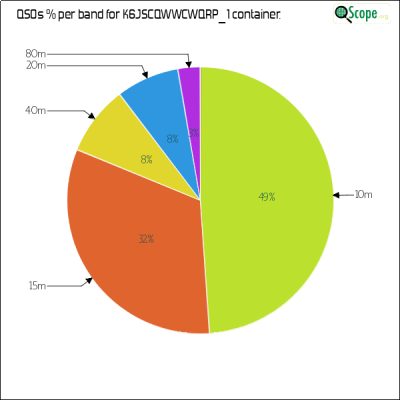 charts/k6js_48b9f2d51ded5821b48df6f82664ec7b/k6jscqwwcwqrp1/BandsPieChart.png