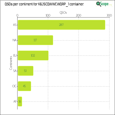 charts/k6js_48b9f2d51ded5821b48df6f82664ec7b/k6jscqwwcwqrp1/ContinentsChart.png