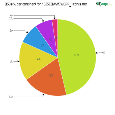 charts/k6js_48b9f2d51ded5821b48df6f82664ec7b/k6jscqwwcwqrp1/ContinentsPieChart.png