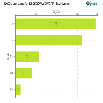 charts/k6js_48b9f2d51ded5821b48df6f82664ec7b/k6jscqwwcwqrp1/DXCCBandsChart.png