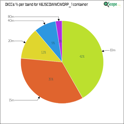 charts/k6js_48b9f2d51ded5821b48df6f82664ec7b/k6jscqwwcwqrp1/DXCCBandsPie.png