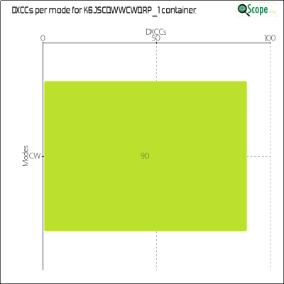 charts/k6js_48b9f2d51ded5821b48df6f82664ec7b/k6jscqwwcwqrp1/DXCCModesChart.png