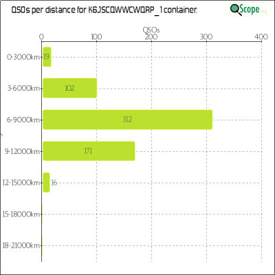 charts/k6js_48b9f2d51ded5821b48df6f82664ec7b/k6jscqwwcwqrp1/Distances.png