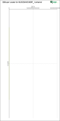 charts/k6js_48b9f2d51ded5821b48df6f82664ec7b/k6jscqwwcwqrp1/LocatorChart.png