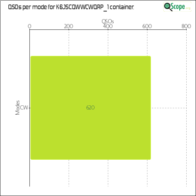 charts/k6js_48b9f2d51ded5821b48df6f82664ec7b/k6jscqwwcwqrp1/ModesChart.png