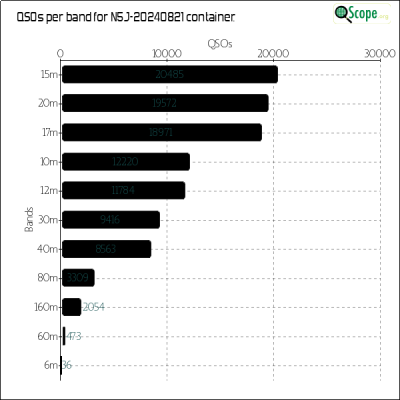 charts/k6mm_61590f1b26c52d12fdd78a9081357c1e/n5j20240821/BandsChart.png