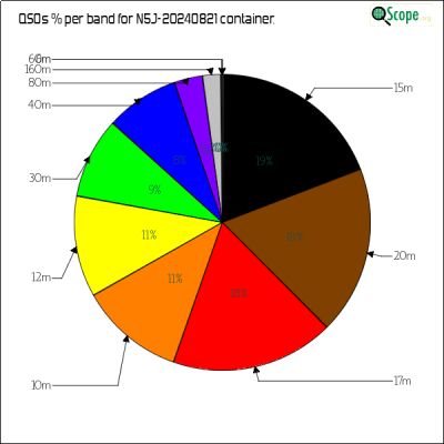charts/k6mm_61590f1b26c52d12fdd78a9081357c1e/n5j20240821/BandsPieChart.png