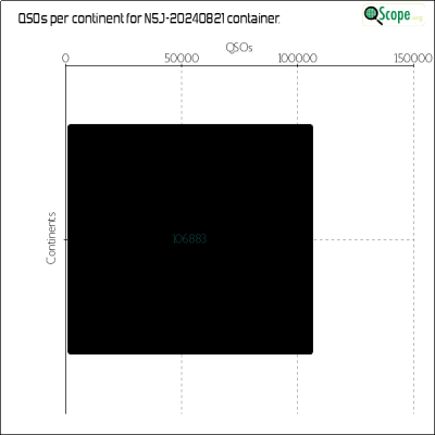 charts/k6mm_61590f1b26c52d12fdd78a9081357c1e/n5j20240821/ContinentsChart.png