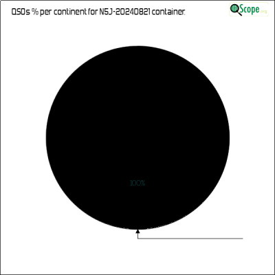 charts/k6mm_61590f1b26c52d12fdd78a9081357c1e/n5j20240821/ContinentsPieChart.png