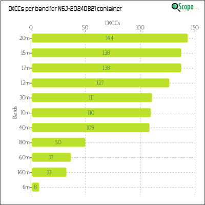 charts/k6mm_61590f1b26c52d12fdd78a9081357c1e/n5j20240821/DXCCBandsChart.png