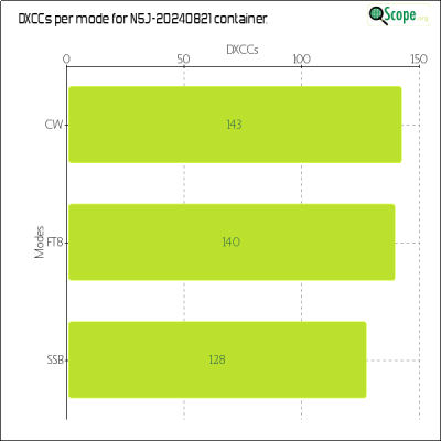 charts/k6mm_61590f1b26c52d12fdd78a9081357c1e/n5j20240821/DXCCModesChart.png