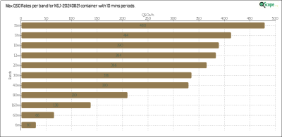 charts/k6mm_61590f1b26c52d12fdd78a9081357c1e/n5j20240821/MaxRatesBandsChart10mins.png
