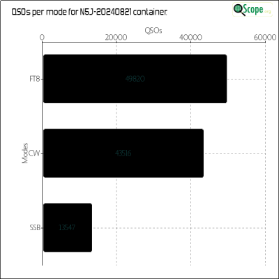 charts/k6mm_61590f1b26c52d12fdd78a9081357c1e/n5j20240821/ModesChart.png