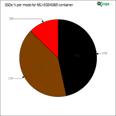 charts/k6mm_61590f1b26c52d12fdd78a9081357c1e/n5j20240821/ModesPieChart.png
