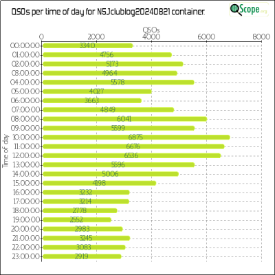 charts/k6mm_61590f1b26c52d12fdd78a9081357c1e/n5j20240821/OpQsoHourofDayChart.png