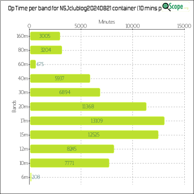charts/k6mm_61590f1b26c52d12fdd78a9081357c1e/n5j20240821/OpTimeBandChart.png